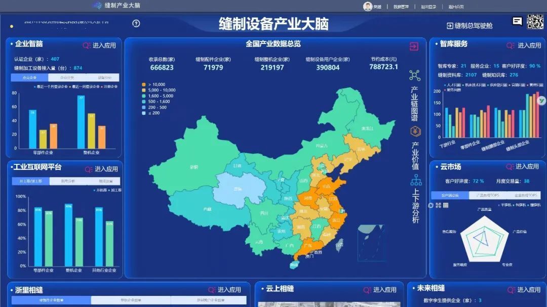 縫紉機(jī)設(shè)備產(chǎn)業(yè)大腦